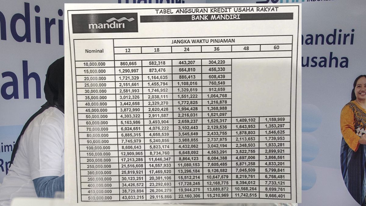 Syarat dan ketentuan pinjaman online Mandiri 2024 terbaru tanpa jaminan