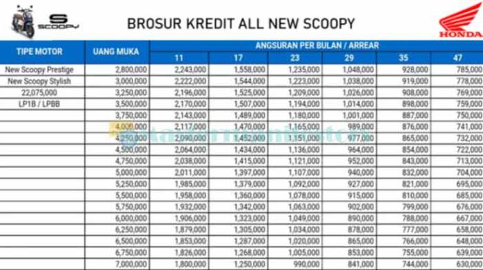 Calculator motorcycle loan payment kudospayments tax down