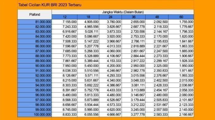 Arti KUR BRI 2025 50 juta untuk usaha SME dan syaratnya