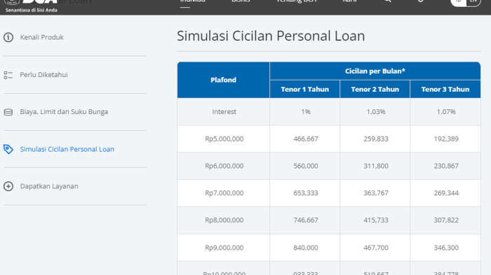 Cara mengajukan pinjaman online BCA 1 juta berapa rupiah