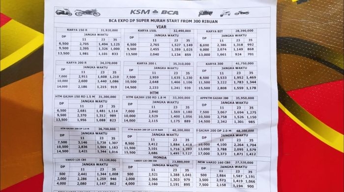 Syarat dan ketentuan kredit motor di bank BCA