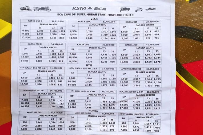 Kalkulator cicilan kredit motor scoopy di bank BCA