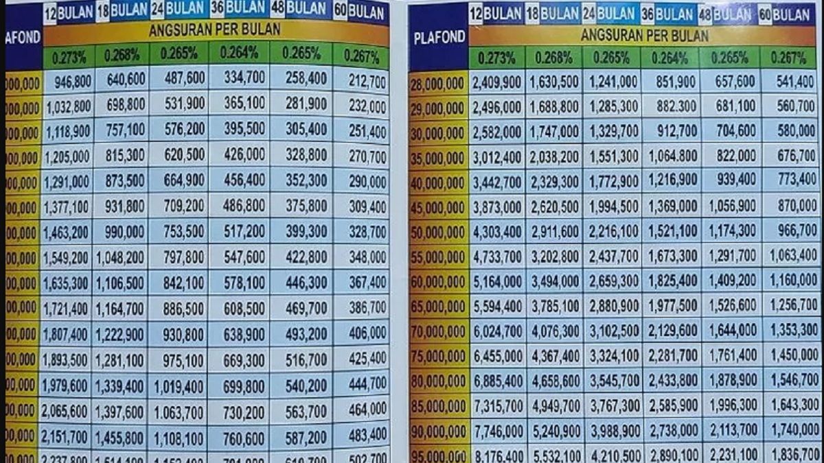 Tabel suku bunga kredit usaha rakyat bri 2024