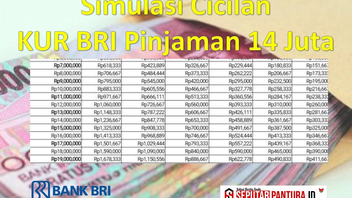 Bunga pinjaman KUR BRI untuk usaha kecil menengah