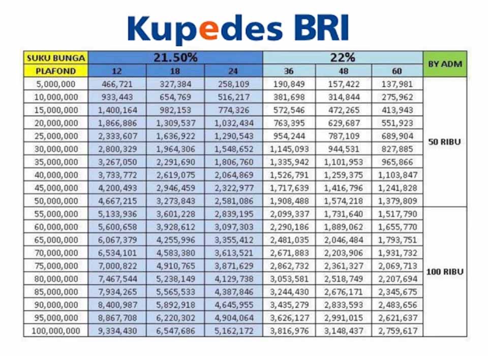 KUR BRI 2025 untuk UMKM dengan persyaratan lengkap