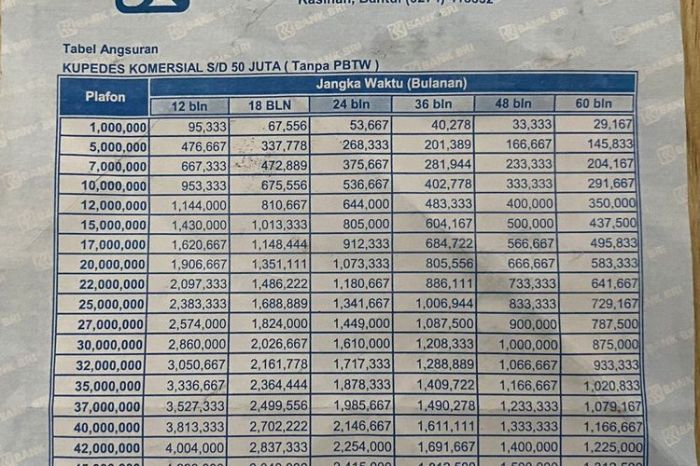 Syarat dan bunga kredit sepeda listrik di BNI tahun 2023 untuk pembelian