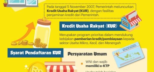 Pengertian KUR dan cara pengajuan KUR untuk usaha kecil