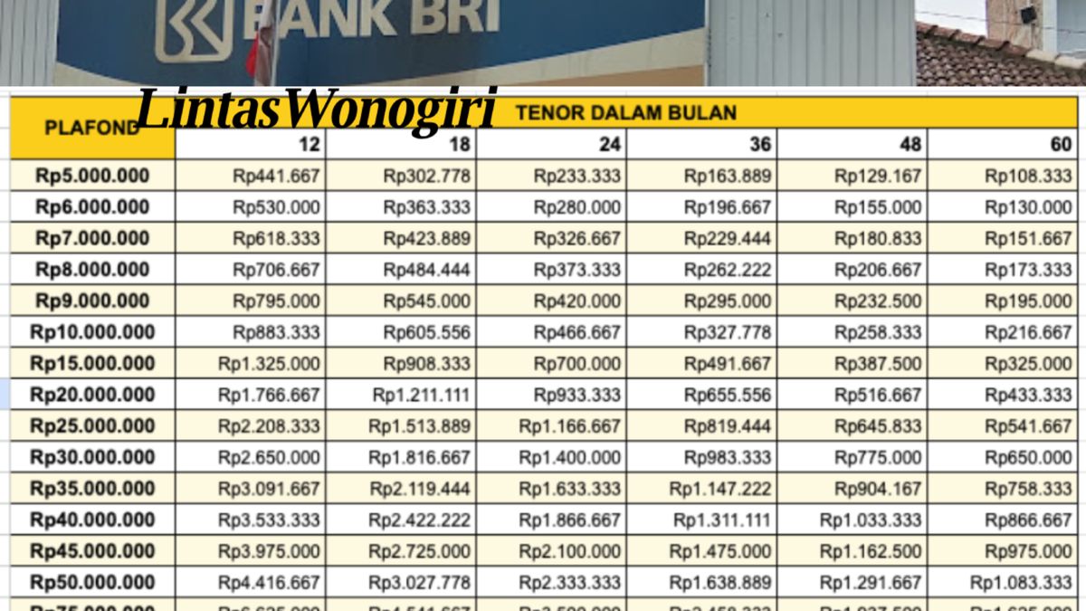 Tabel angsuran kredit KUR BRI 2025 untuk motor