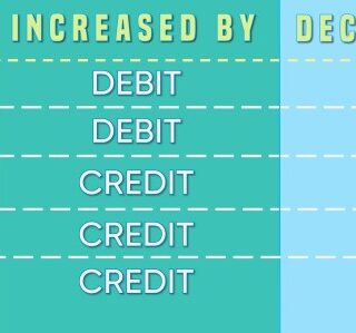 Perbedaan antara kredit dan debit dalam transaksi keuangan dan contohnya