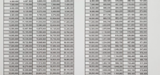 Syarat pengajuan KUR BRI 2023 online untuk pinjaman