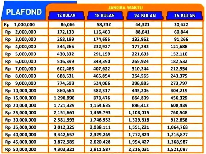 Kurs BRI hari ini untuk transaksi pinjaman