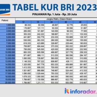 Bagaimana cara menghitung cicilan KUR BRI dengan tepat di tahun 2023