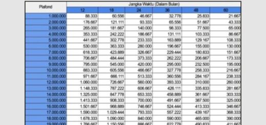 Bagaimana cara menghitung cicilan KUR BRI dengan tepat di tahun 2023