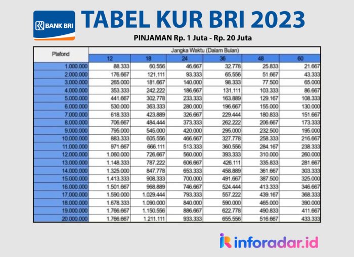 Bagaimana cara menghitung cicilan KUR BRI dengan tepat di tahun 2023