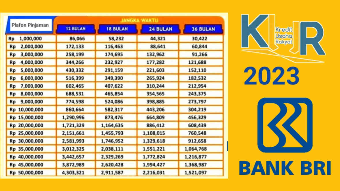 Pinjaman kur bri 2025 syarat dan ketentuan