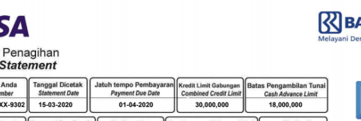 Daftar limit pinjaman bank bri untuk kartu kredit