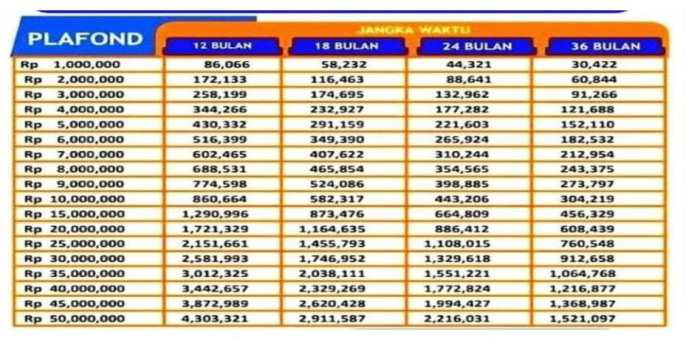 Informasi detail pinjaman BRI KUR 2023 dan bunga yang ditawarkan
