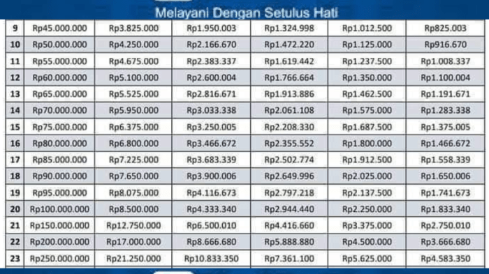 Pinjaman KUR BRI 2022 dan syarat pengajuannya
