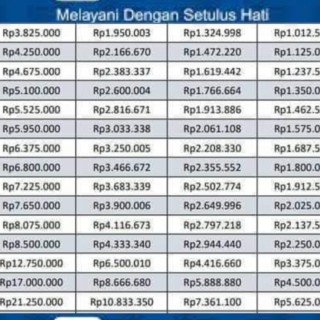 Informasi detail KUR BRI 2022 untuk pengajuan pinjaman