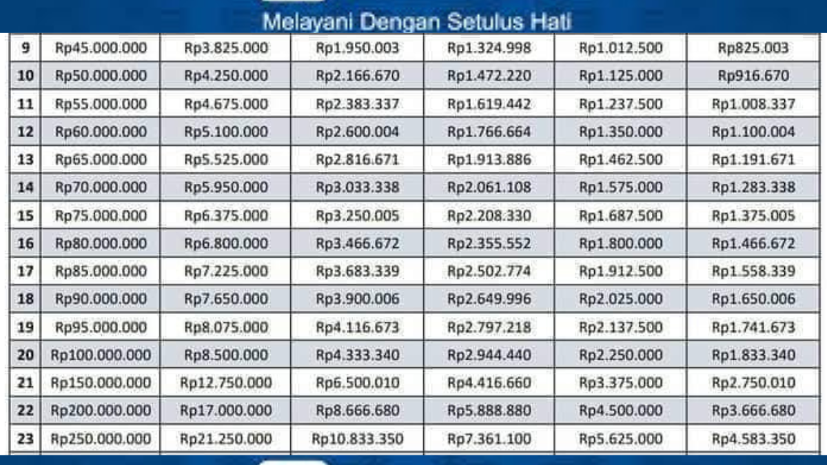 Informasi detail KUR BRI 2022 untuk pengajuan pinjaman