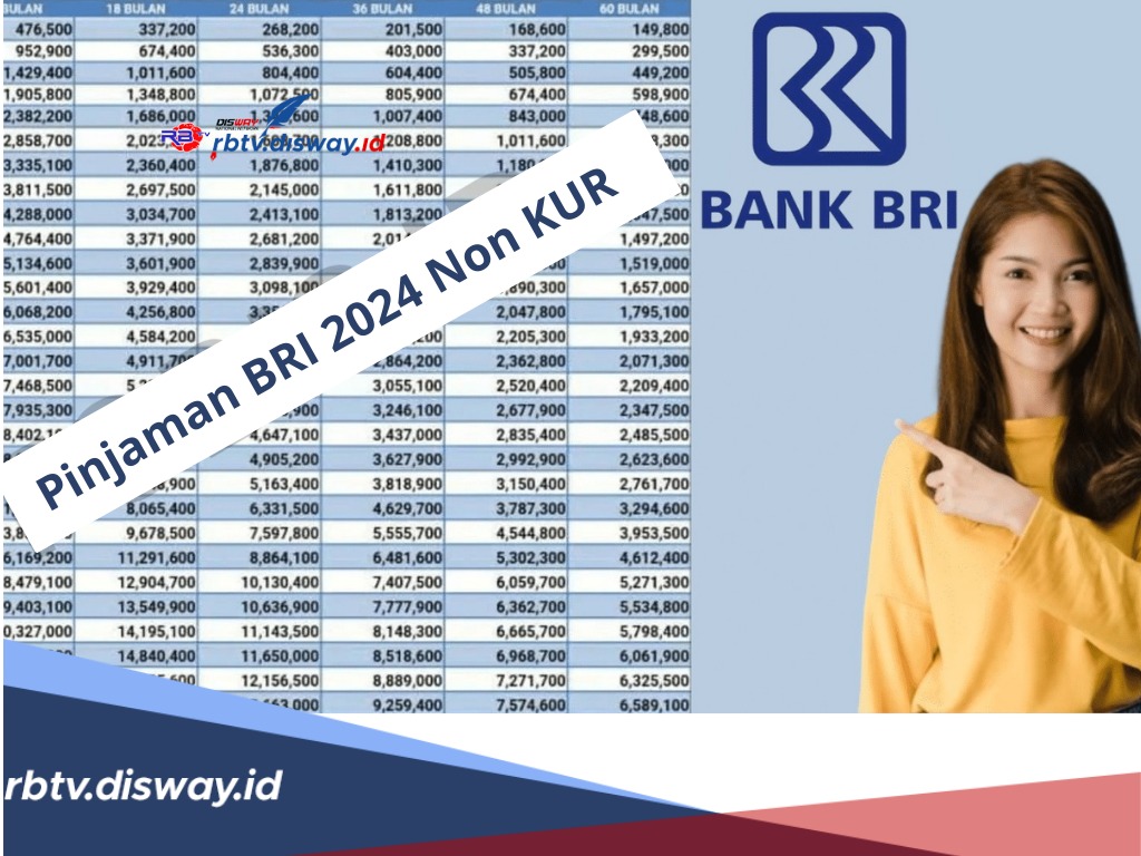 Pinjaman online bri dengan bunga rendah 2025