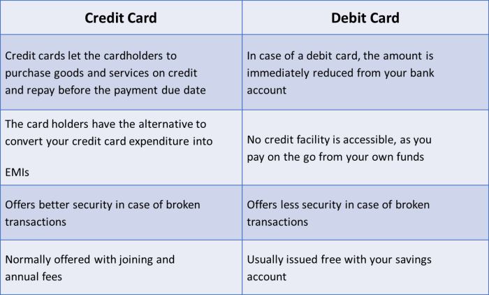 Debit card credit vs what differences cards between difference chart better which comparison Debit card credit vs what differences cards between difference chart better which comparison