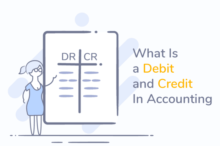 Debit accounting debits Pengertian debit dan kredit dalam akuntansi sederhana