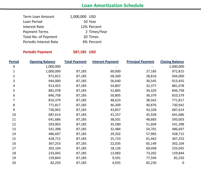 Amortization mortgage spreadsheet excel template loan calculate templates amount can an morgage will easily using exactly money much know Bagaimana tabel angsuran home credit untuk pinjaman rumah