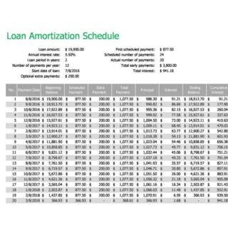 Amortization schedule mortgage spreadsheet loan template interest smartsheet calculator sample repayment templateral morte give revenue