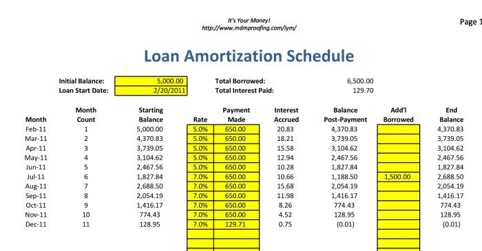 Amortization loan template schedule excel printable tables calculate templatelab Amortization loan template schedule excel printable tables calculate templatelab