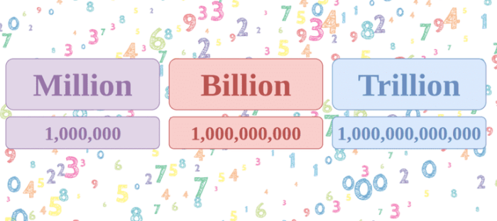 Zeros crore billion lakh trillion Zeros crore billion lakh trillion