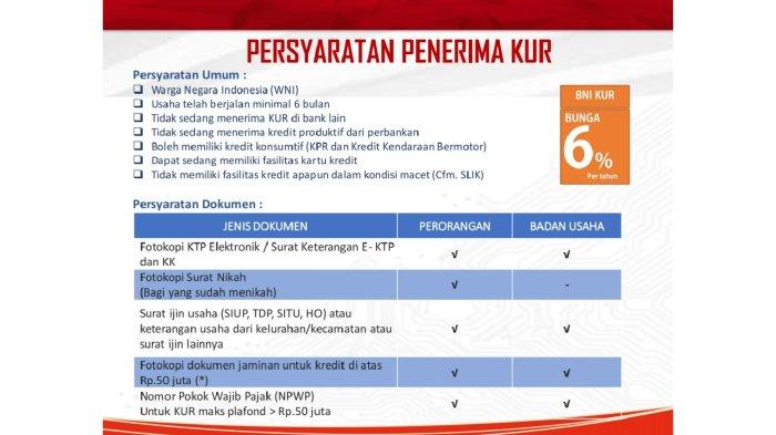 Syarat pengajuan kur bri 2025 untuk usaha kecil