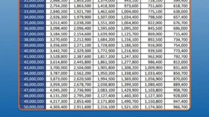 Daftar syarat dan ketentuan pinjaman KUR BRI 2023 untuk karyawan swasta