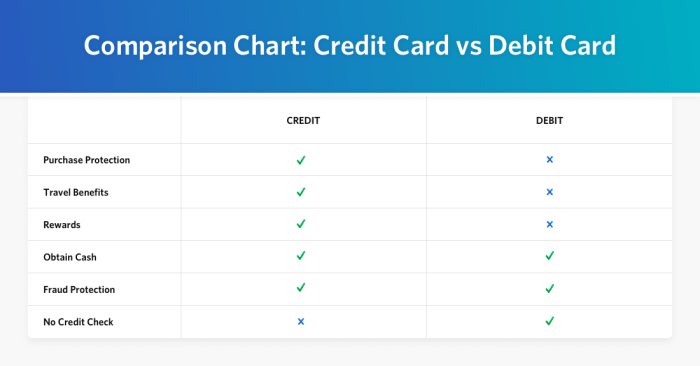 Perbedaan antara kartu debit dan kartu kredit secara detail