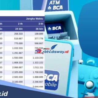 Cara mengajukan pinjaman online BCA 1 juta berapa rupiah