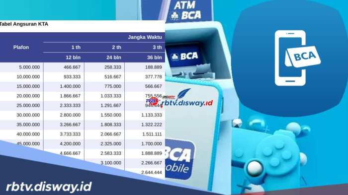 Cara mengajukan pinjaman online BCA 1 juta berapa rupiah