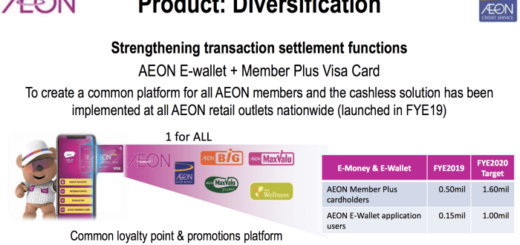 Kelebihan dan kekurangan pinjaman online AEON Fast