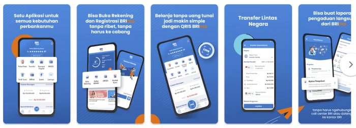 Informasi detail tentang produk kredit BRI untuk usaha