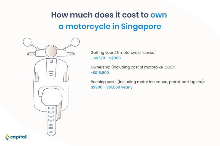 Bagaimana cara menghitung total biaya kredit motor syariah