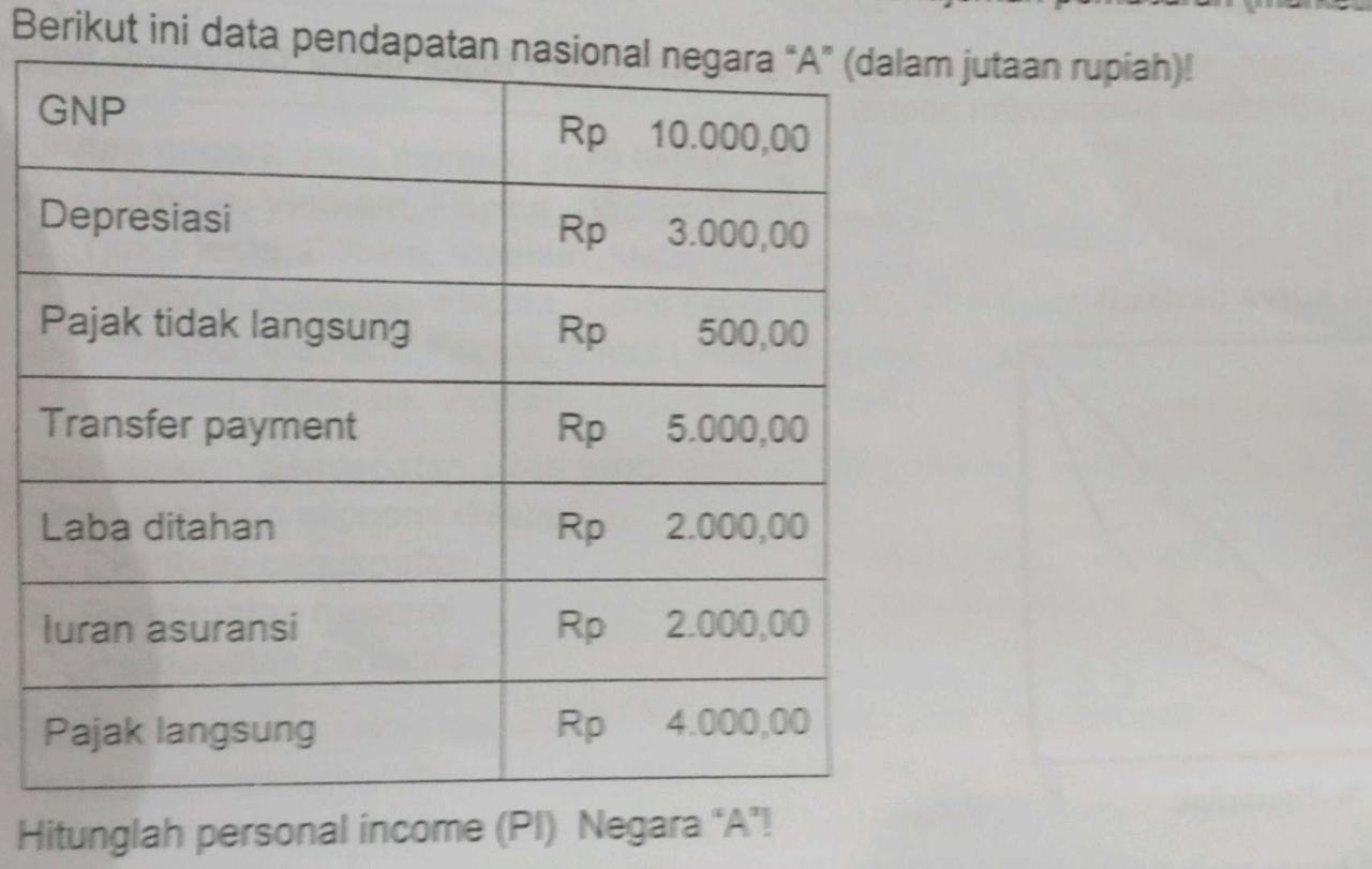 Cara menghitung angsuran kredit motor Honda Beat DP 500 ribu