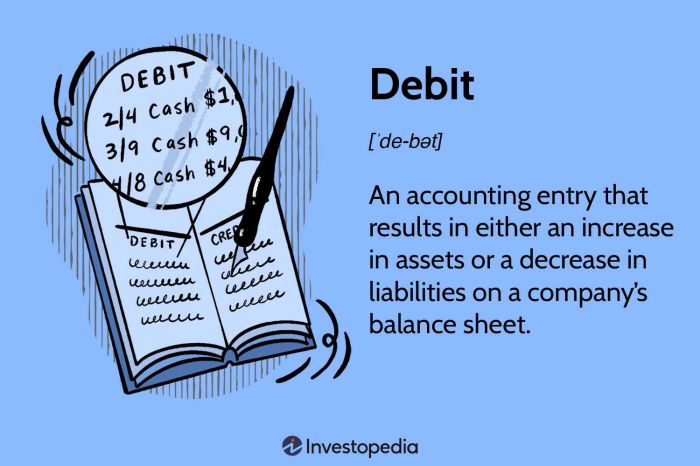 Pengertian debit dan kredit dalam pembukuan keuangan pribadi