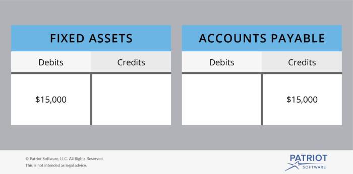 Debit credit accounting what accounts account Debit credit accounting what accounts account