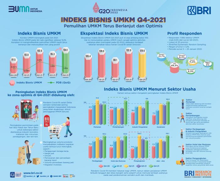 Cara mendapatkan informasi detail mengenai KUR 2023 di situs BRI