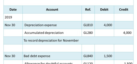Contoh debit dan kredit dalam jurnal akuntansi perusahaan kecil