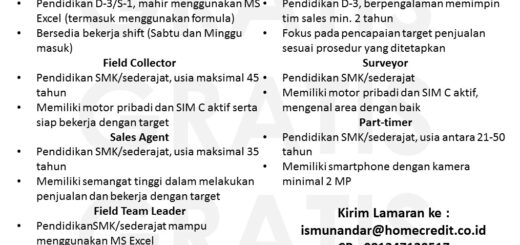 Persyaratan kredit motor Honda 2021 di PT Home Credit Indonesia