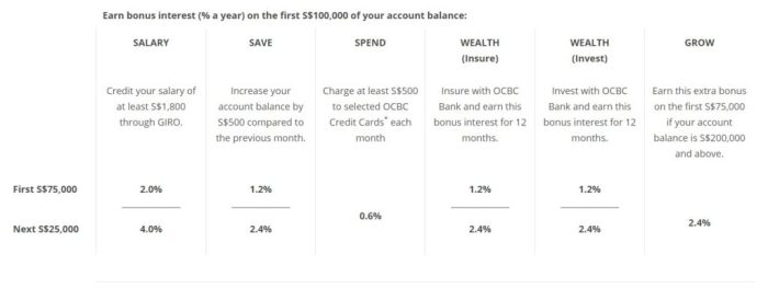 Bunga kartu kredit Ocbc berapa dan bagaimana cara mendapatkannya