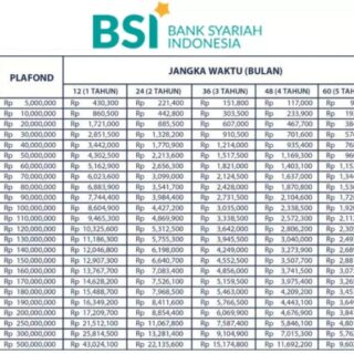 Deposito bunga tertinggi investasi instrumen merupakan salah pemberi