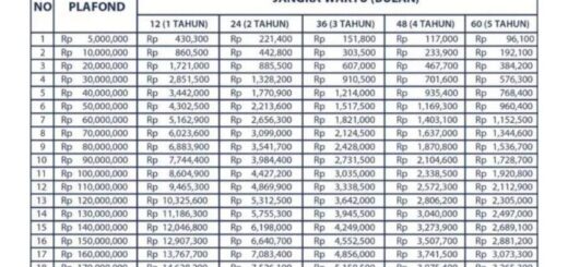 Deposito bunga tertinggi investasi instrumen merupakan salah pemberi