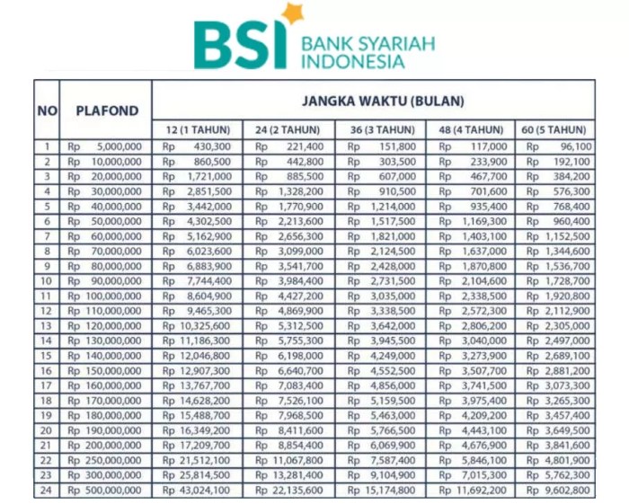Deposito bunga tertinggi investasi instrumen merupakan salah pemberi Deposito bunga tertinggi investasi instrumen merupakan salah pemberi