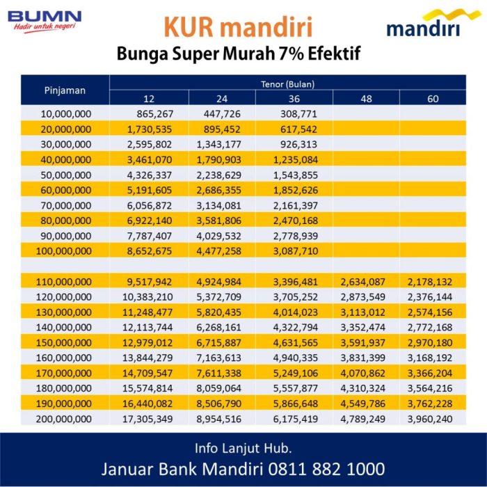 Berapa bunga kredit motor di bank Mandiri